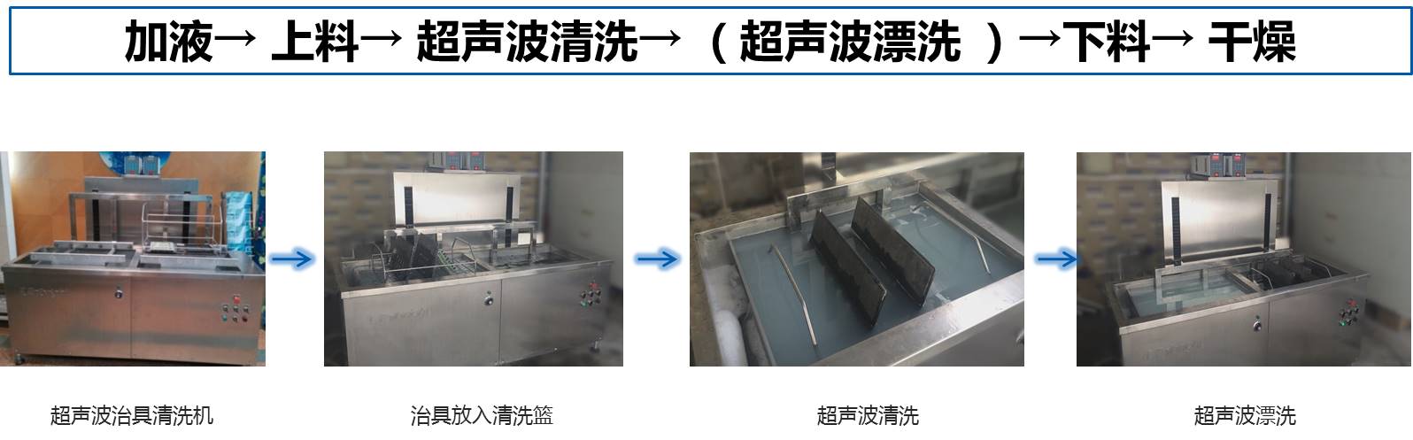 全自動(dòng)夾治具、載具水基清洗工藝流程圖.jpg