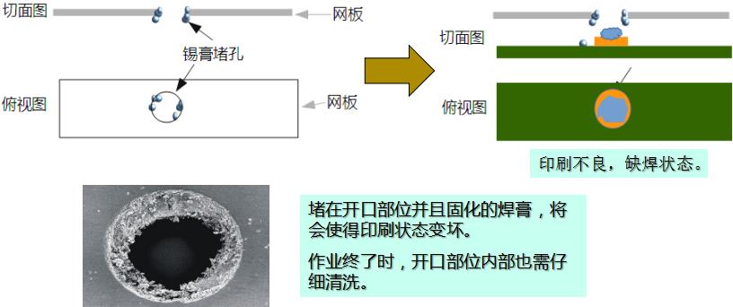 水基清洗劑能在線清洗錫膏鋼網嗎？-合明科技為您解析3.jpg