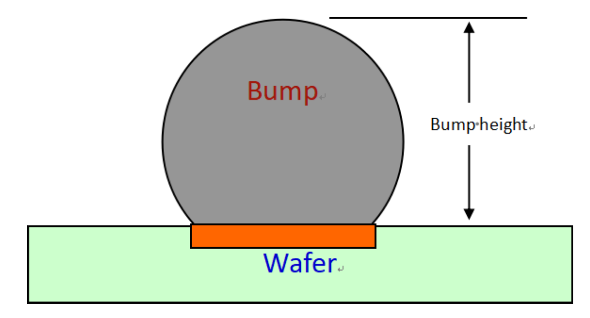 淺談濾波器晶圓級封裝中Bump制造的關(guān)鍵點與先進(jìn)封裝清洗