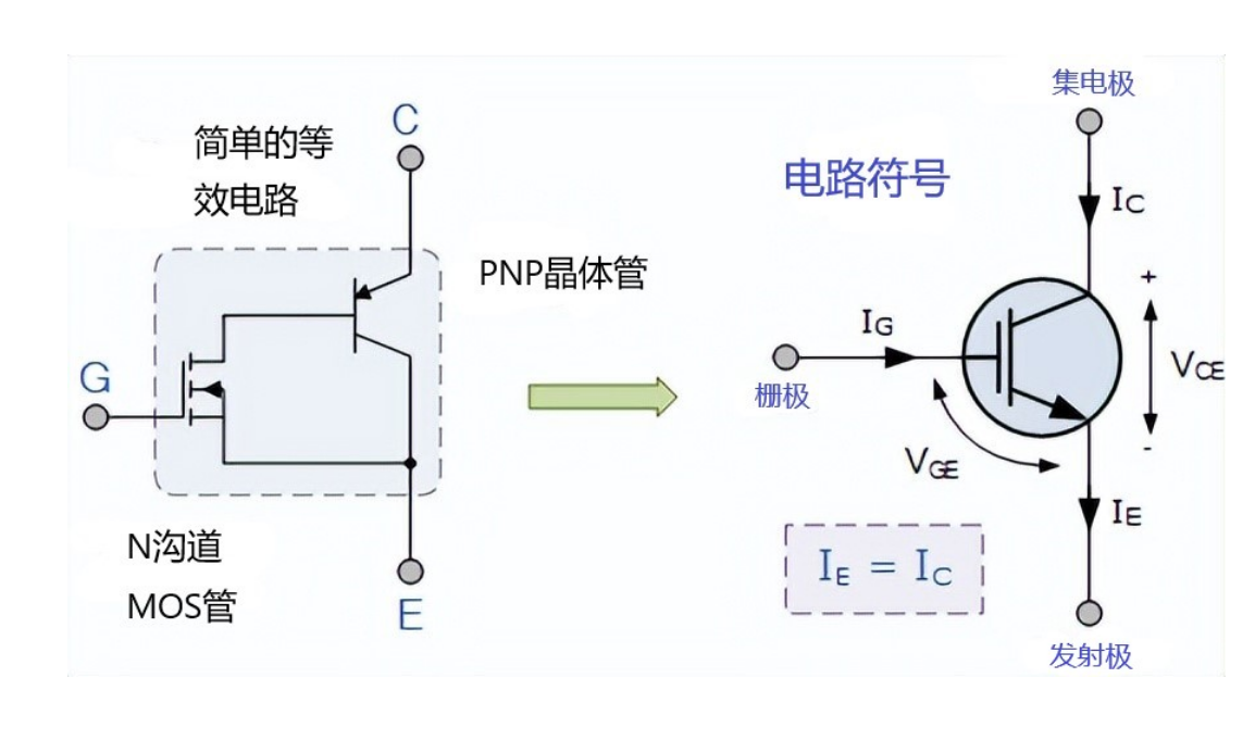 IGBT 的特性和IGBT的等效電路、IGBT清洗介紹