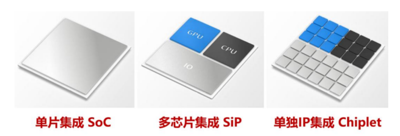Chiplets技術的工藝技術詳解、產業鏈影響與先進封裝清洗劑