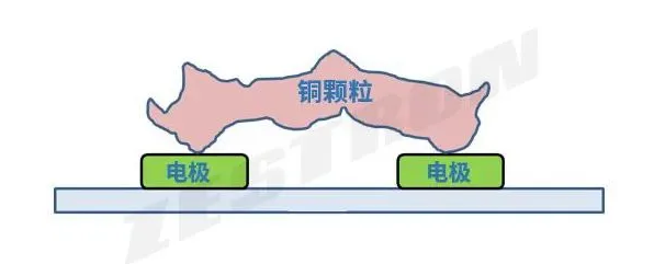 電子組件顆粒污染物風(fēng)險(xiǎn)評估方法（二）