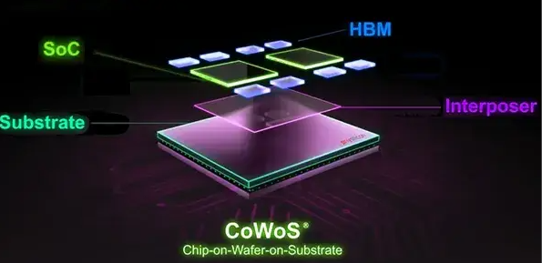 先進封裝技術(shù)CoWoS與InFO解析及合明科技先進封裝清洗劑介紹
