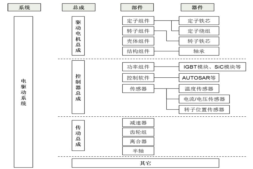 三電系統.jpg
