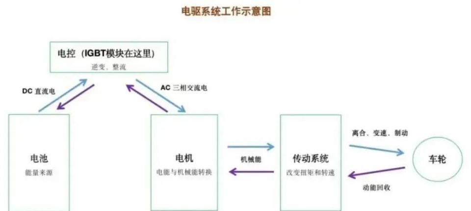 電驅系統.jpg